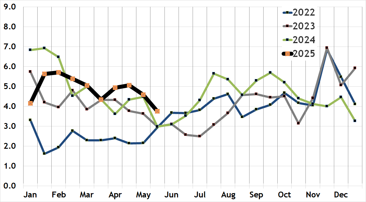 Back Bay Real Estate Market Report; Joe Wolvek, Gibson Sotheby's